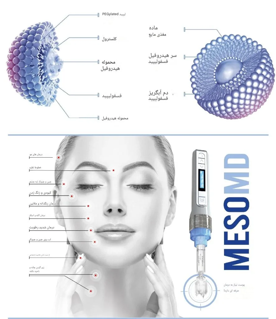 liposome 1 min 2